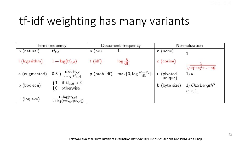 Sec. 6. 4 tf-idf weighting has many variants 42 Textbook slides for “Introduction to