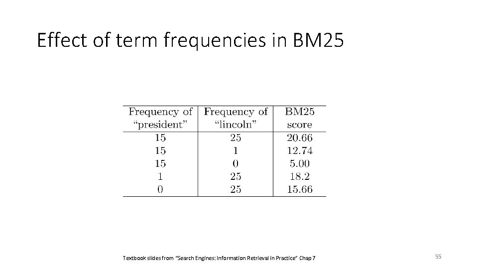 Effect of term frequencies in BM 25 Textbook slides from “Search Engines: Information Retrieval