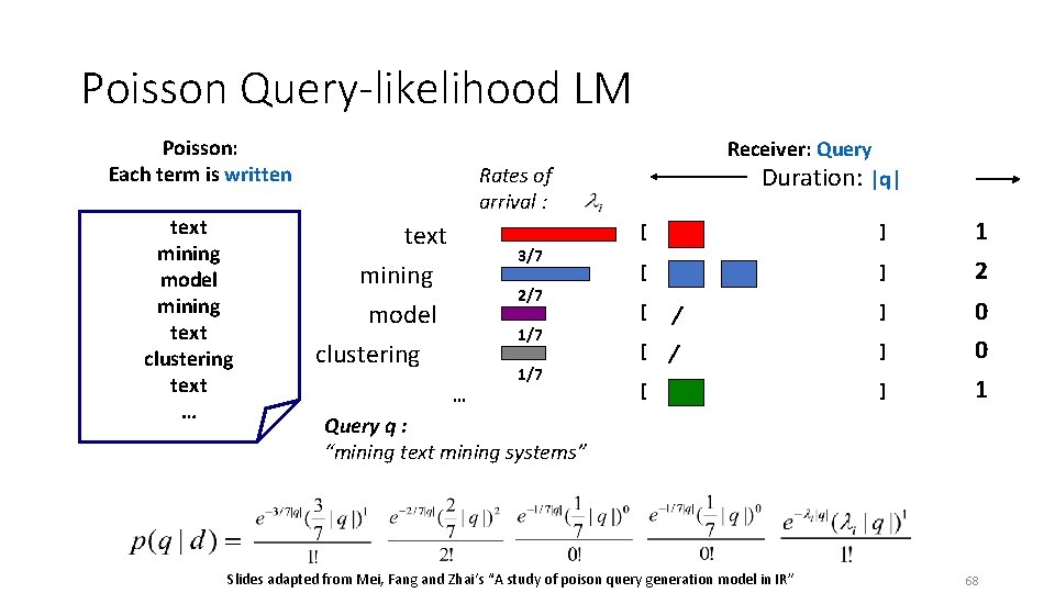 Poisson Query-likelihood LM Poisson: Each term is written text mining model mining text clustering