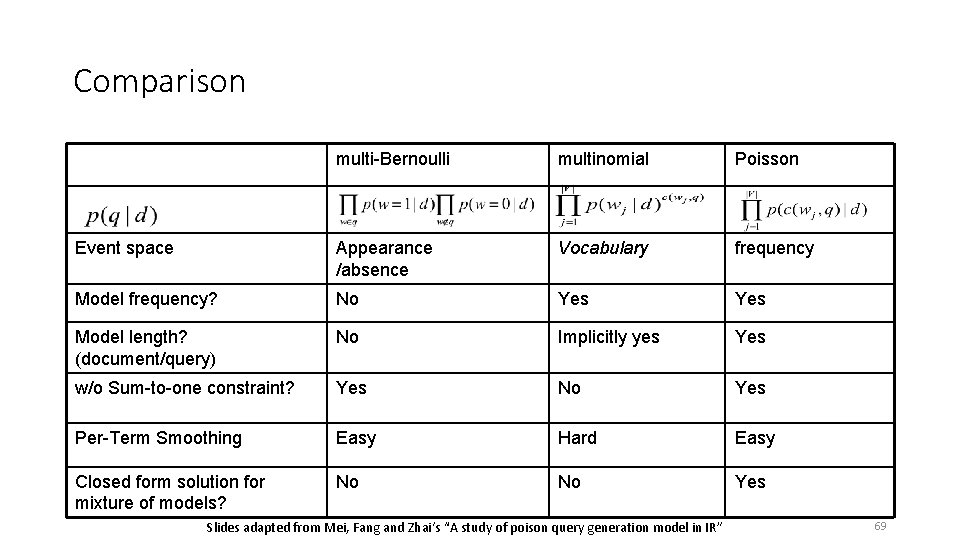 Comparison multi-Bernoulli multinomial Poisson Event space Appearance /absence Vocabulary frequency Model frequency? No Yes