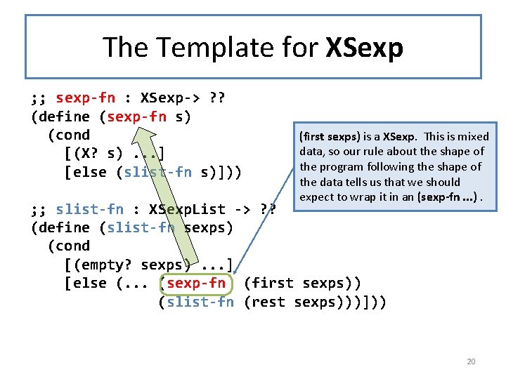 The Template for XSexp ; ; sexp-fn : XSexp-> ? ? (define (sexp-fn s)