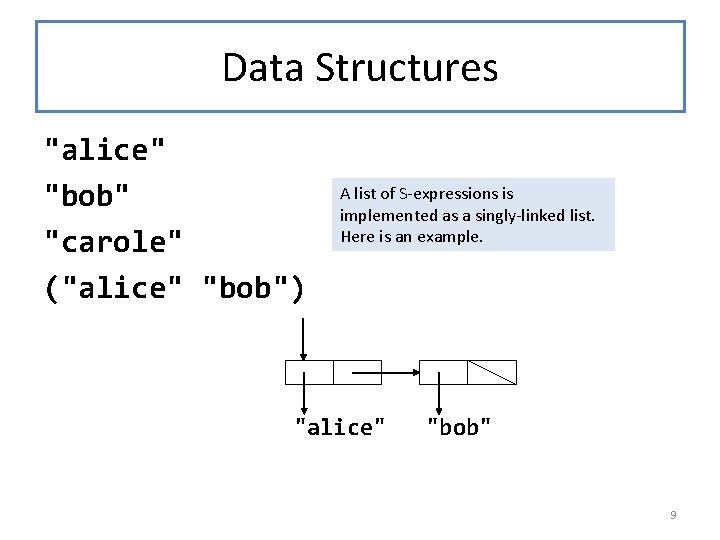 Data Structures "alice" "bob" "carole" ("alice" "bob") A list of S-expressions is implemented as