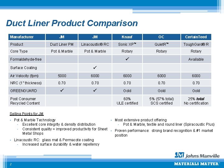 Duct Liner Product Comparison Manufacturer JM JM Knauf OC Certain. Teed Product Duct Liner
