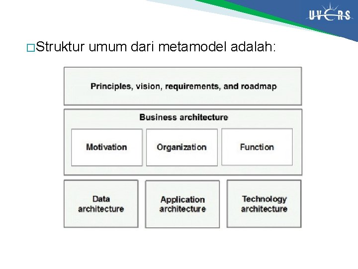 � Struktur umum dari metamodel adalah: 