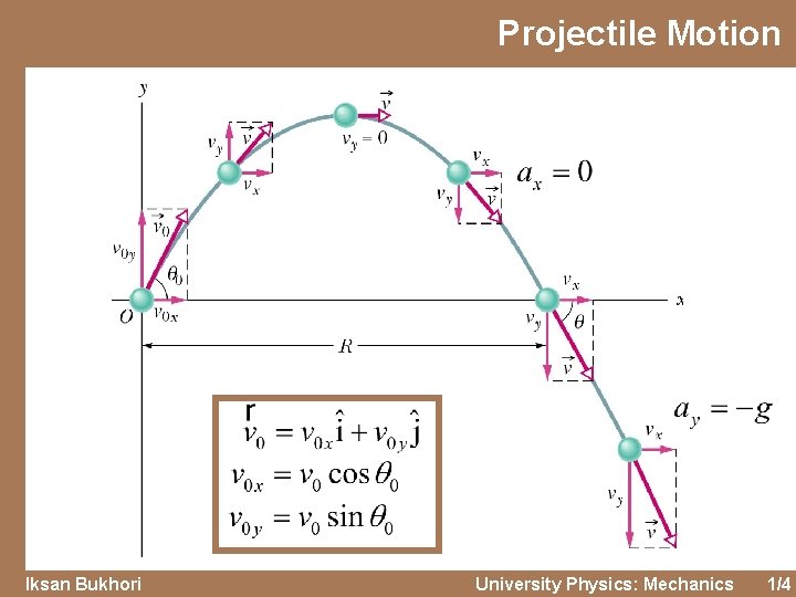 Projectile Motion Iksan Bukhori University Physics: Mechanics 1/4 Projectile Motion Iksan Bukhori University Physics: Mechanics 1/4