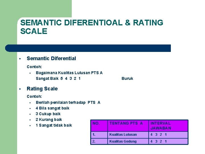 SEMANTIC DIFERENTIOAL & RATING SCALE Semantic Diferential Contoh: Bagaimana Kualitas Lulusan PTS A Sangat