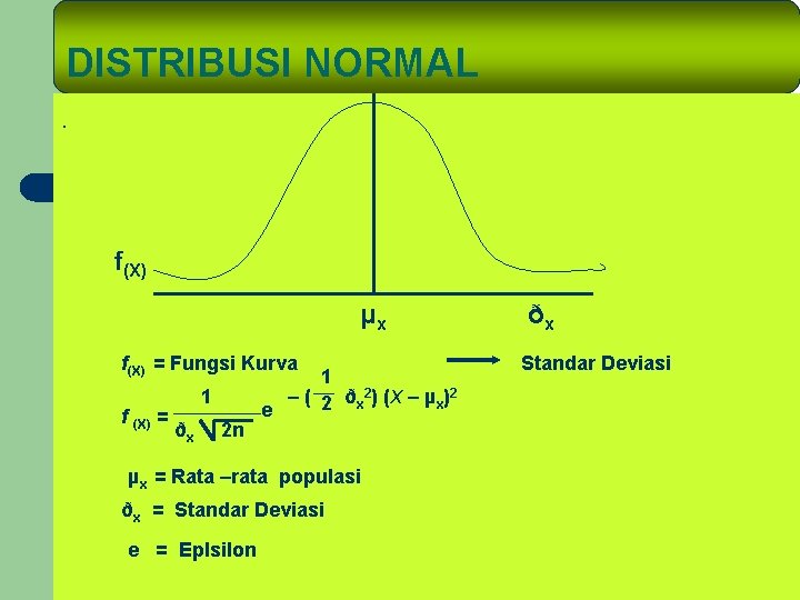 DISTRIBUSI NORMAL. f(X) µx f(X) = Fungsi Kurva f (X) = 1 ðx 2