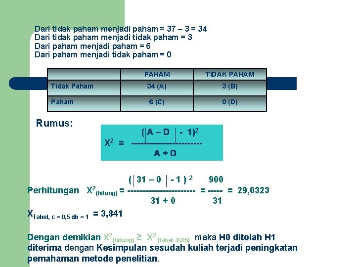 Dari tidak paham menjadi paham = 37 – 3 = 34 Dari tidak paham