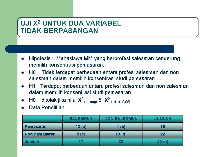 UJI X 2 UNTUK DUA VARIABEL TIDAK BERPASANGAN l l l Hipotesis : Mahasiswa