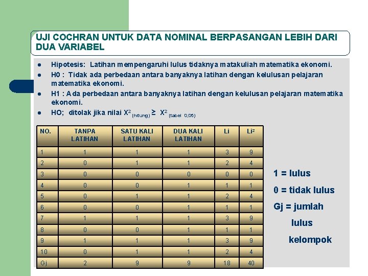 UJI COCHRAN UNTUK DATA NOMINAL BERPASANGAN LEBIH DARI DUA VARIABEL l l Hipotesis: Latihan