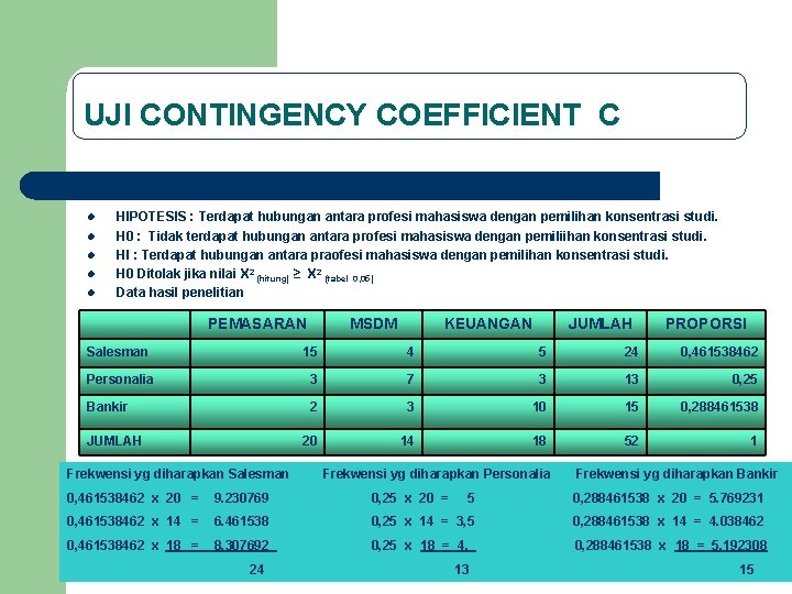 UJI CONTINGENCY COEFFICIENT C l l l HIPOTESIS : Terdapat hubungan antara profesi mahasiswa