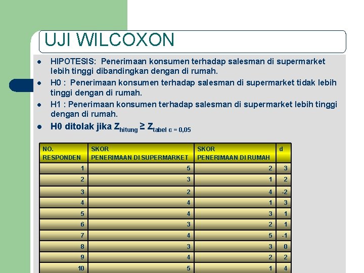 UJI WILCOXON l l HIPOTESIS: Penerimaan konsumen terhadap salesman di supermarket lebih tinggi dibandingkan