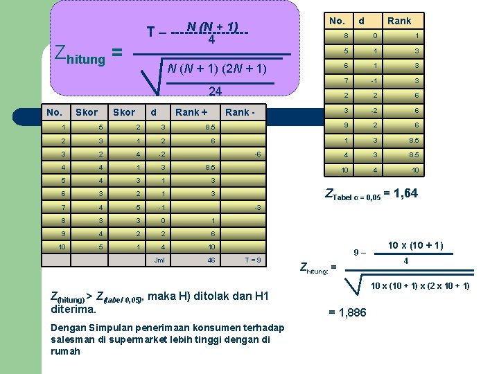 No. N (N + 1) T – --------4 Zhitung = N (N + 1)