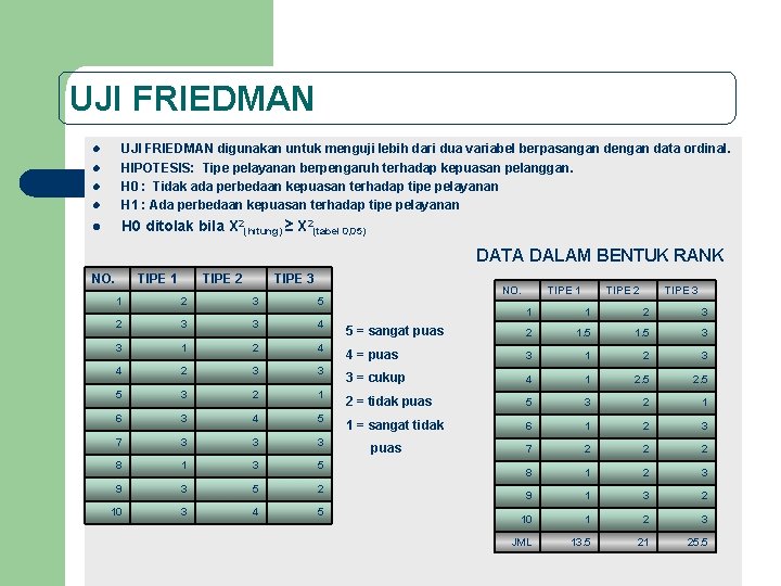 UJI FRIEDMAN l UJI FRIEDMAN digunakan untuk menguji lebih dari dua variabel berpasangan dengan