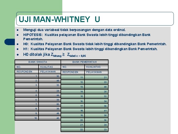 UJI MAN-WHITNEY U l Menguji dua variabeal tidak berpasangan dengan data ordinal. HIPOTESIS: Kualitas