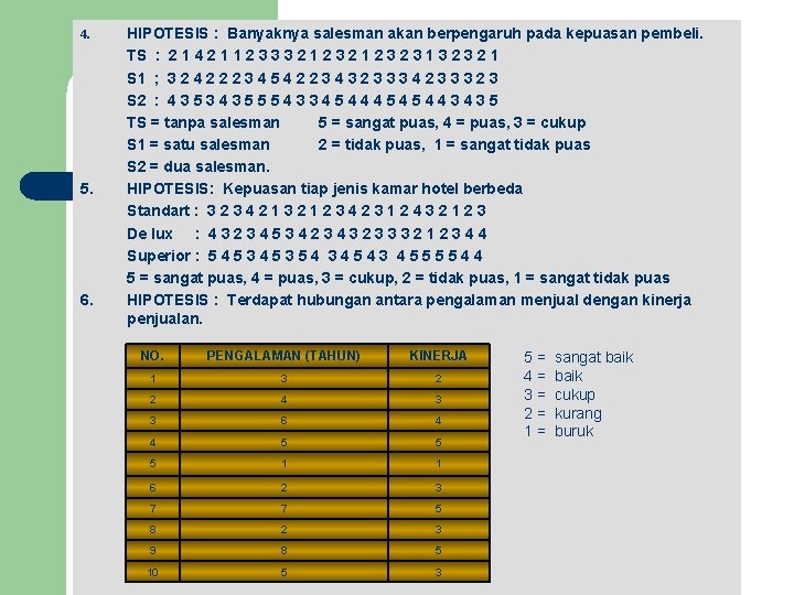 4. 5. 6. HIPOTESIS : Banyaknya salesman akan berpengaruh pada kepuasan pembeli. TS :