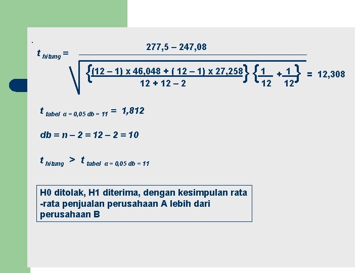 . 277, 5 – 247, 08 t hitung = + ( 12 – 1)