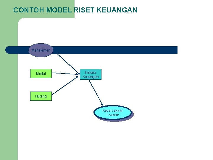 CONTOH MODEL RISET KEUANGAN Manajemen Modal Kinerja Keuangan Hutang Kepercayaan Investor 