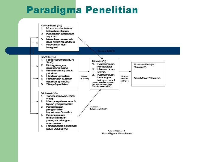 Paradigma Penelitian 