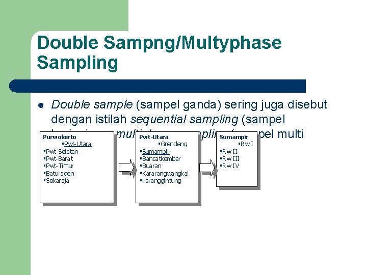 Double Sampng/Multyphase Sampling Double sample (sampel ganda) sering juga disebut dengan istilah sequential sampling