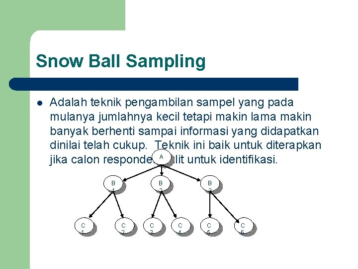Snow Ball Sampling l Adalah teknik pengambilan sampel yang pada mulanya jumlahnya kecil tetapi