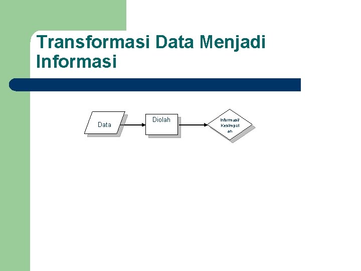 Transformasi Data Menjadi Informasi Data Diolah Informasi/ Kesimpul an 