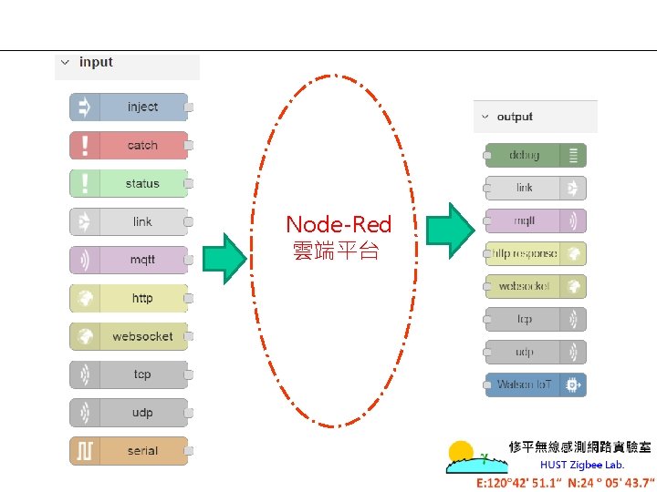 Node-Red 雲端平台 