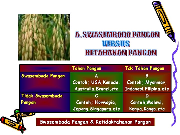 Tahan Pangan Tdk Tahan Pangan Swasembada Pangan A Contoh; USA, Kanada, Australia, Brunei, etc