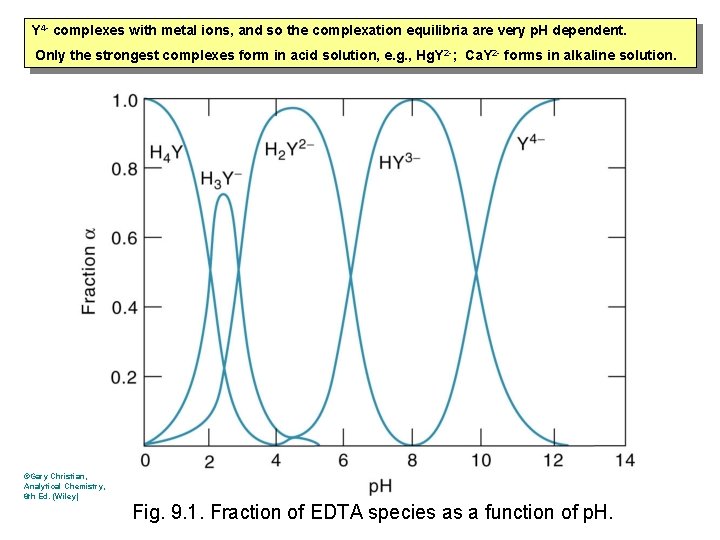 Y 4 - complexes with metal ions, and so the complexation equilibria are very