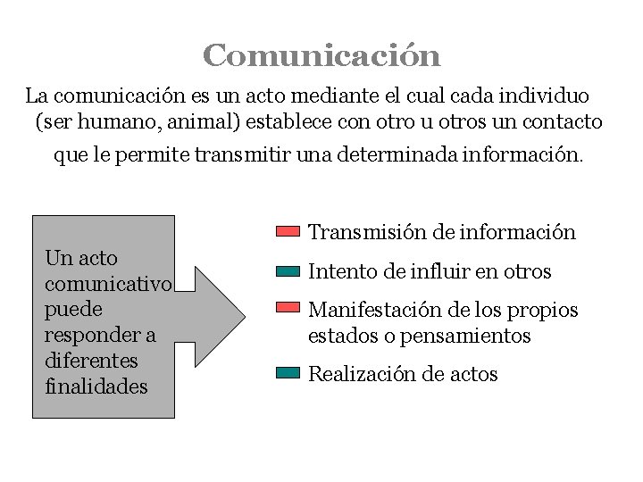 Comunicación La comunicación es un acto mediante el cual cada individuo (ser humano, animal)