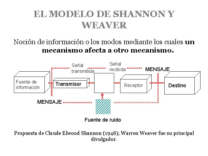 EL MODELO DE SHANNON Y WEAVER Noción de información o los modos mediante los