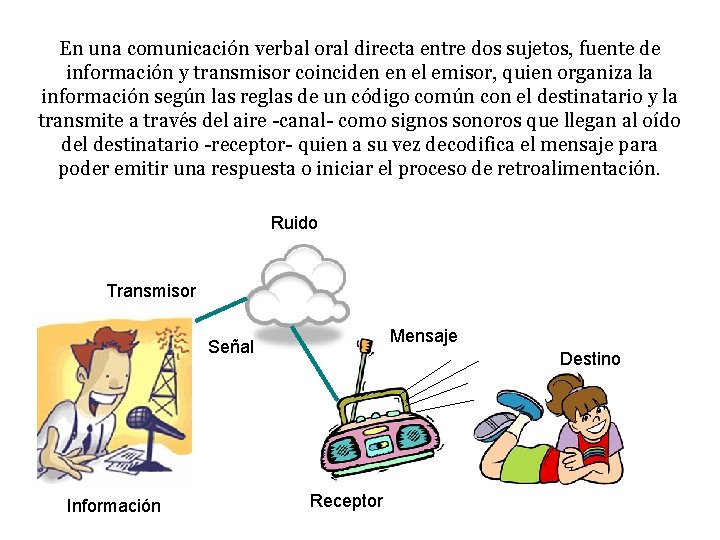 En una comunicación verbal oral directa entre dos sujetos, fuente de información y transmisor