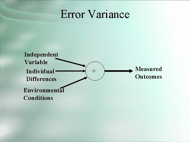Error Variance Independent Variable Individual Differences Environmental Conditions + Measured Outcomes 