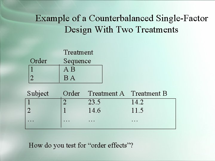 Example of a Counterbalanced Single-Factor Design With Two Treatments Order 1 2 Subject 1