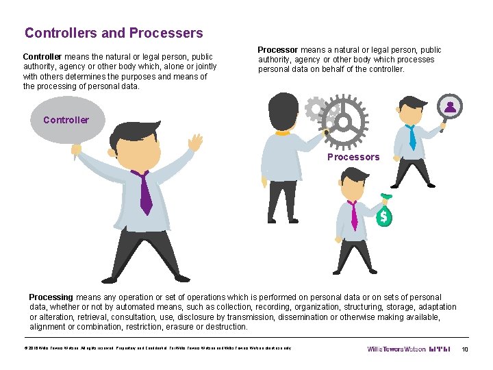 Controllers and Processers Controller means the natural or legal person, public authority, agency or