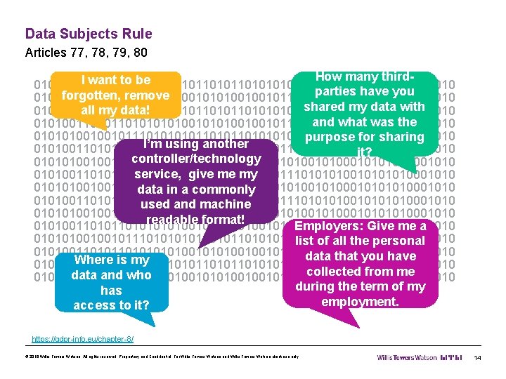 Data Subjects Rule Articles 77, 78, 79, 80 How many third. I want to