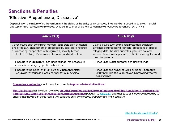 Sanctions & Penalties “Effective, Proportionate, Dissuasive” Depending on the nature of contravention and the