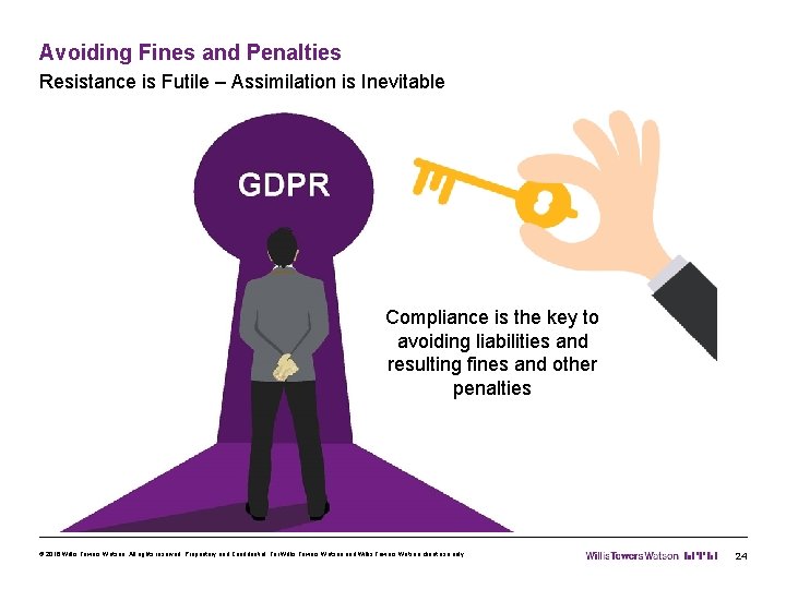 Avoiding Fines and Penalties Resistance is Futile – Assimilation is Inevitable Compliance is the