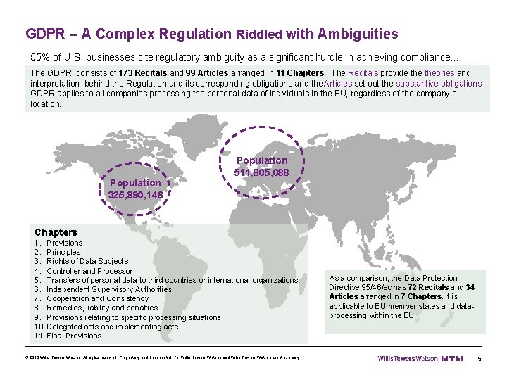 GDPR – A Complex Regulation Riddled with Ambiguities 55% of U. S. businesses cite