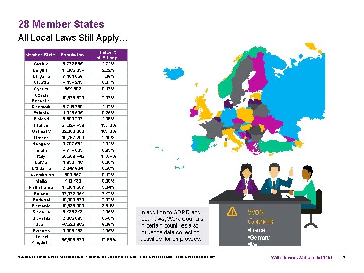 28 Member States All Local Laws Still Apply… Member State Population Austria Belgium Bulgaria