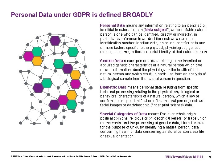 Personal Data under GDPR is defined BROADLY Personal Data means any information relating to