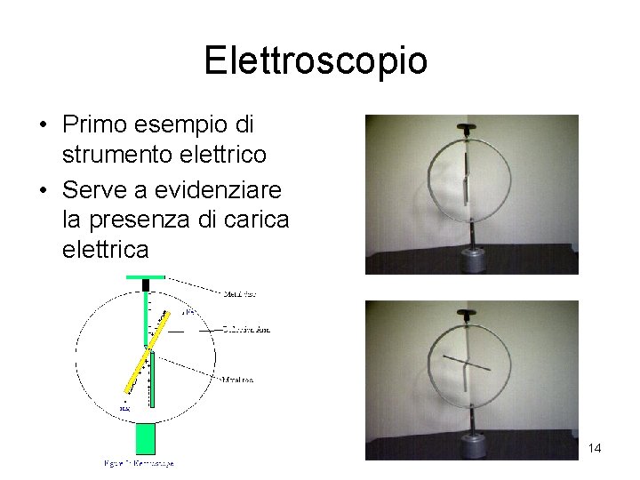 Elettroscopio • Primo esempio di strumento elettrico • Serve a evidenziare la presenza di