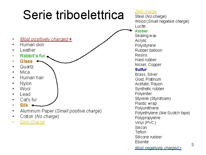 Serie triboelettrica • • • • Most positively charged + Human skin Leather Rabbit's