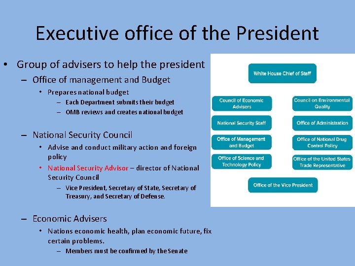 Executive office of the President • Group of advisers to help the president –