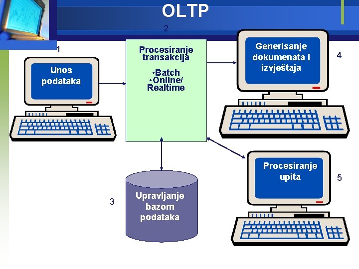 OLTP 2 1 Procesiranje transakcija Unos podataka • Batch • Online/ Realtime Generisanje dokumenata