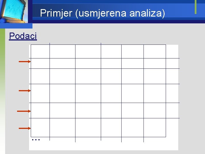 Primjer (usmjerena analiza) Podaci . . . 