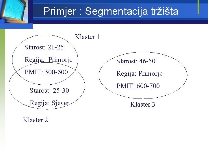 Primjer : Segmentacija tržišta Klaster 1 Starost: 21 -25 Regija: Primorje Starost: 46 -50