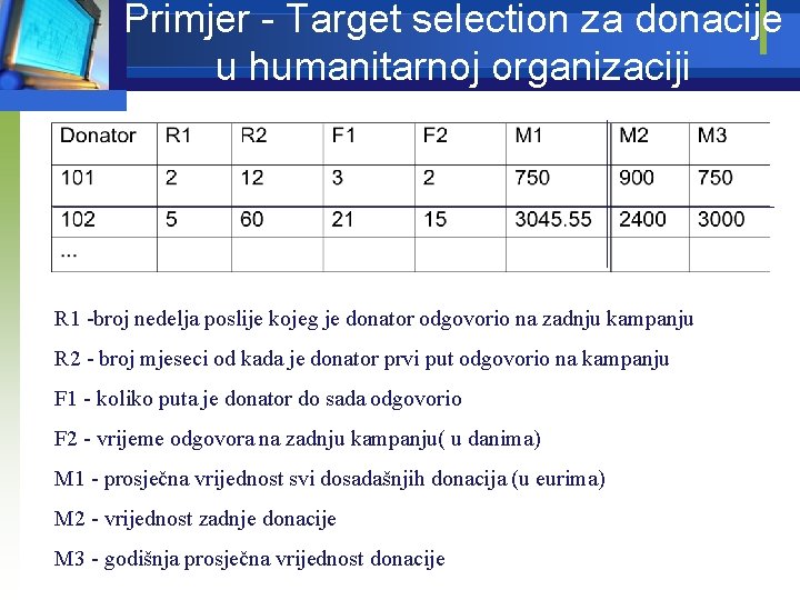 Primjer - Target selection za donacije u humanitarnoj organizaciji R 1 -broj nedelja poslije