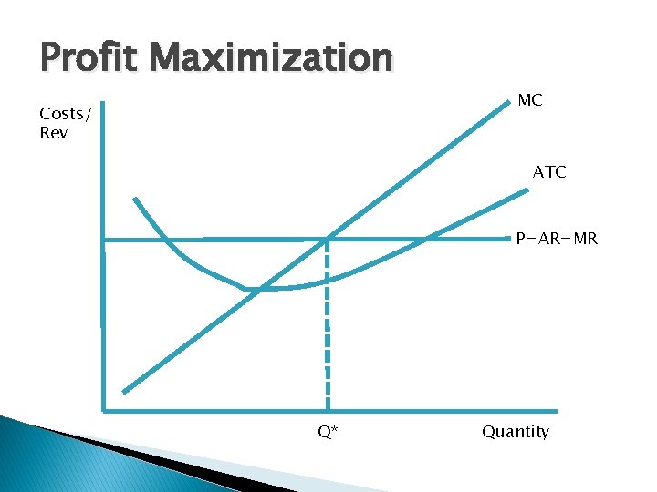 Profit Maximization Costs/ Rev MC ATC P=AR=MR Q* Quantity 