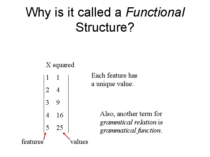 Why is it called a Functional Structure? X squared Each feature has a unique